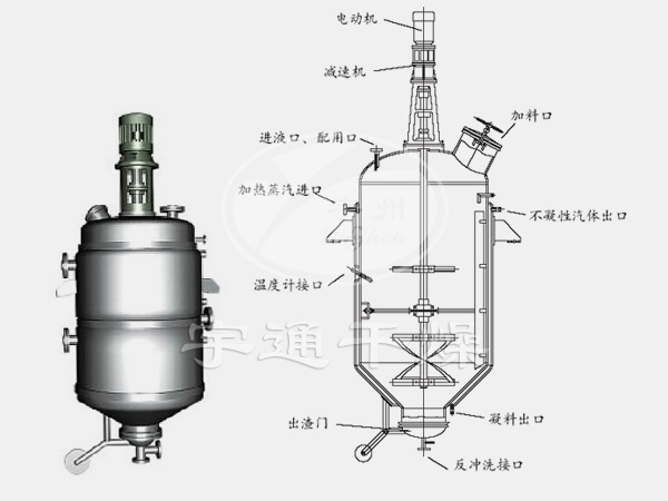 JT0.5-5系列動(dòng)態(tài)浸漬多功能提取罐